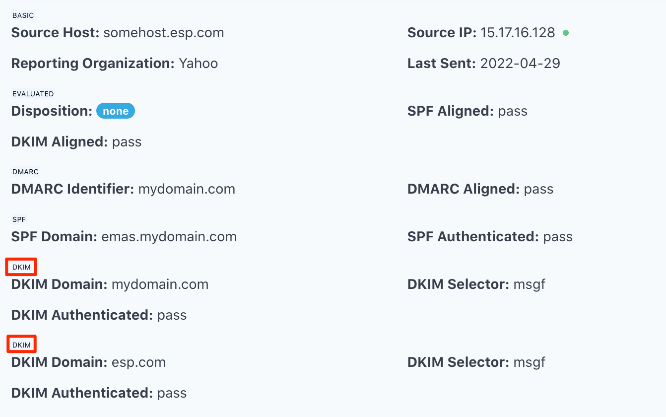 multiple DKIM signatures in DMARCLY dashboard